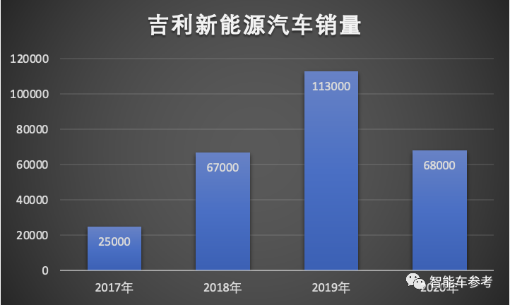 吉利凭啥不配上科创板？