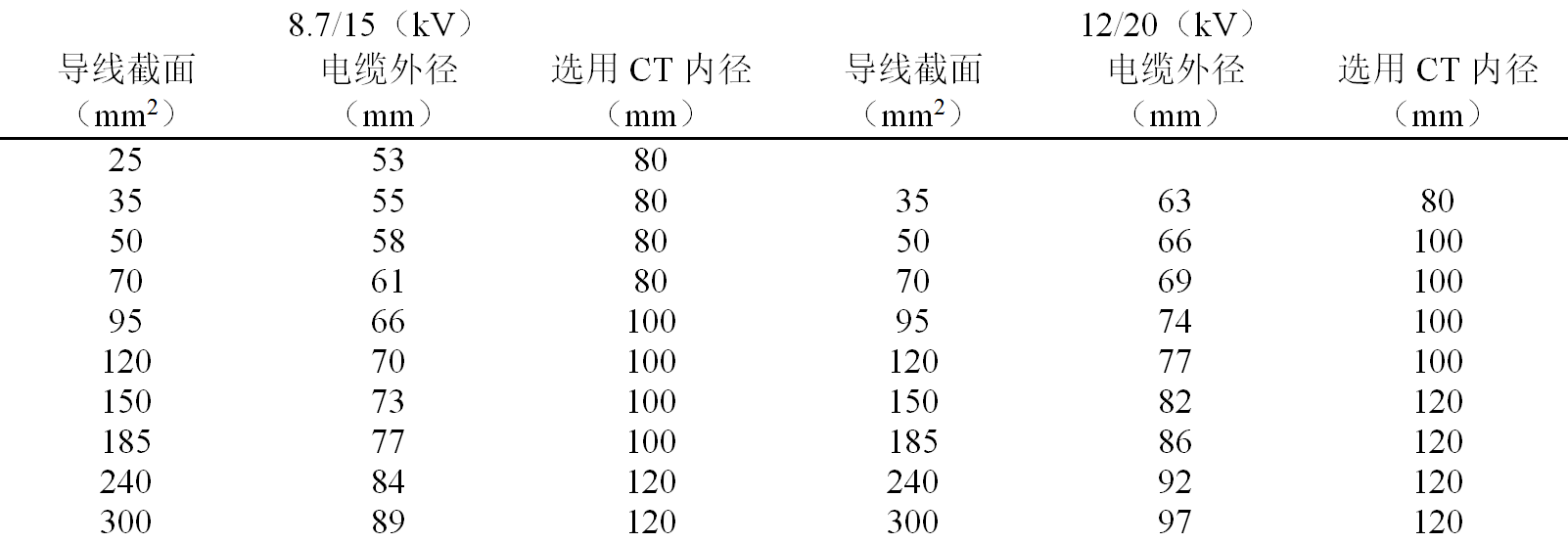 互感器