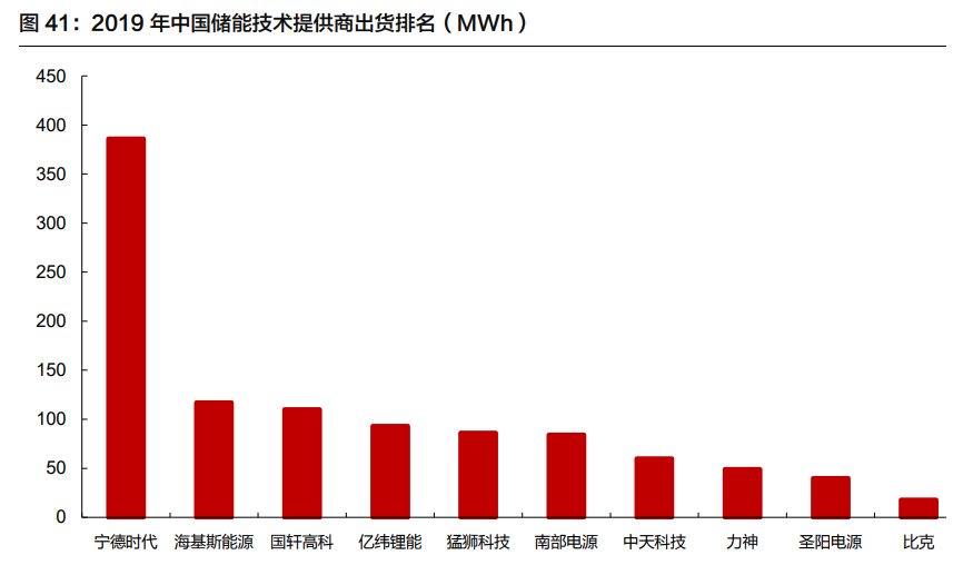 锂电储能行业深度报告：行业格局初显，龙头迎来新机遇