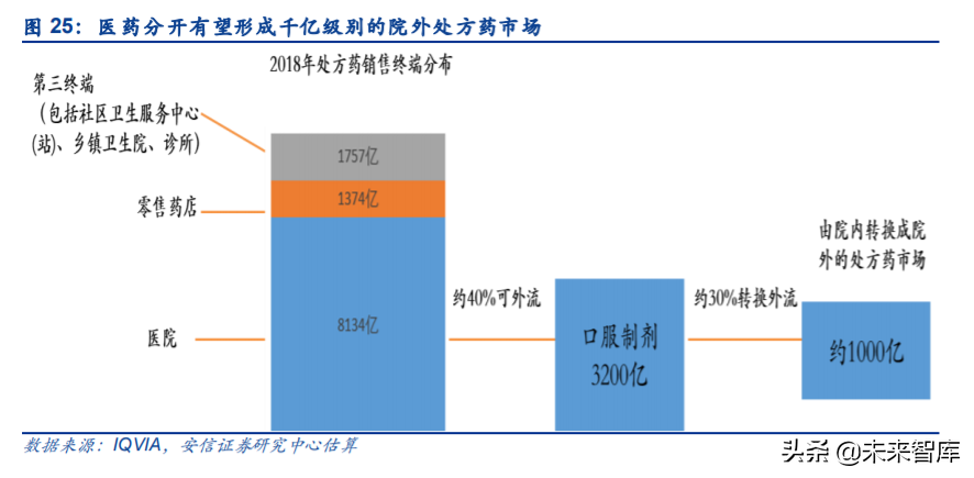 互联网医疗行业研究与投资策略：乌云背后的金边