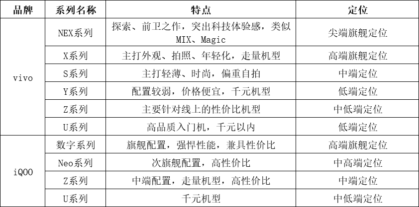 从系列命名看高性价比：一线品牌到底有哪些系列更值得入手