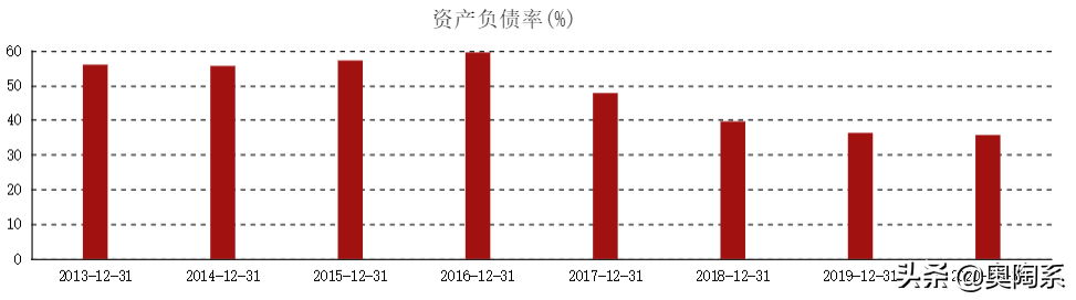 青岛港：港口股中分红最大方，近七年业绩保持较快增长的港口股