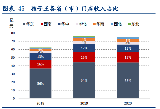 孩子王专题报告：母婴零售龙头，数字化提供强中台