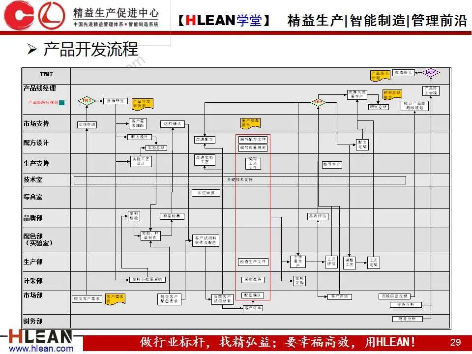 「精益學堂」企業技術研發平臺建設案例分享
