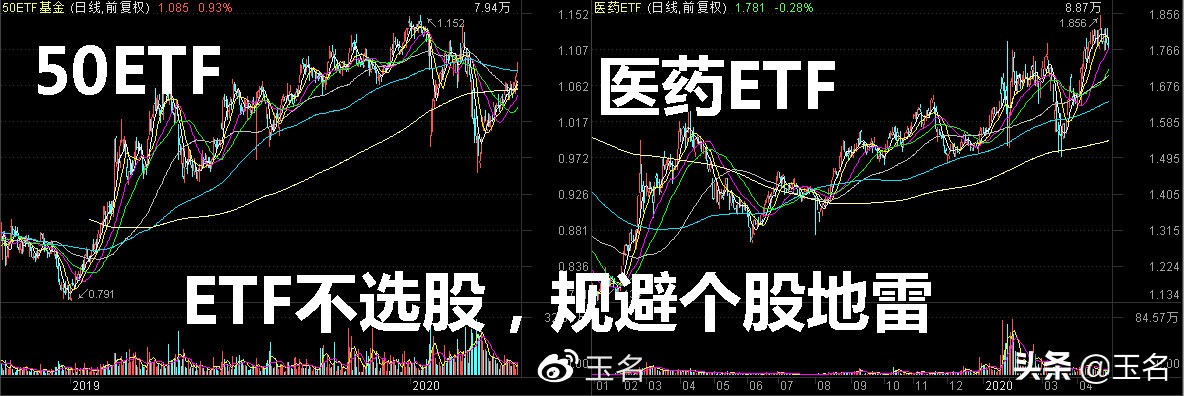 股市老手留下来的重要经验，用好指数品种，事