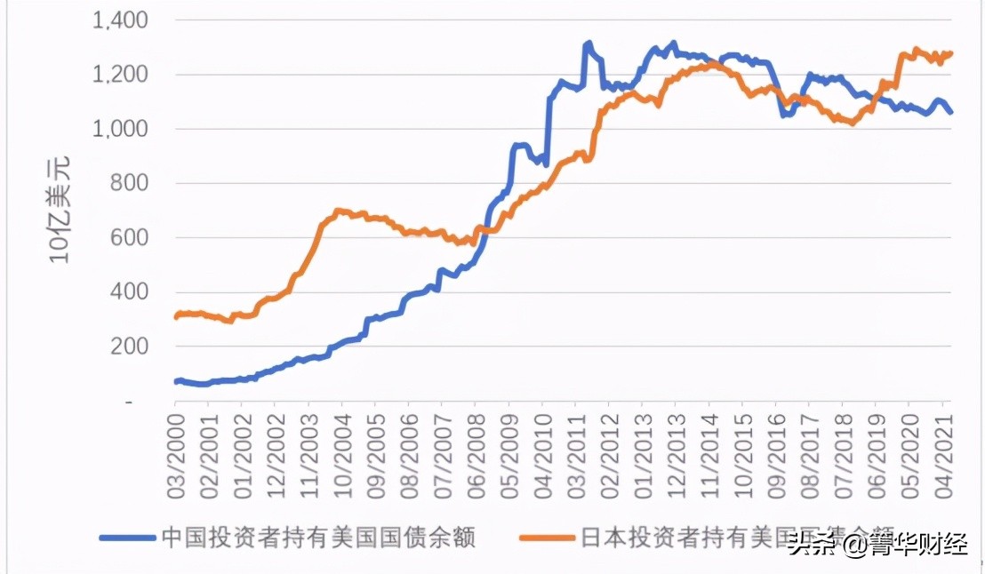 我国是美国“大债主”，若美国耍赖不还钱怎么办？我国早有准备