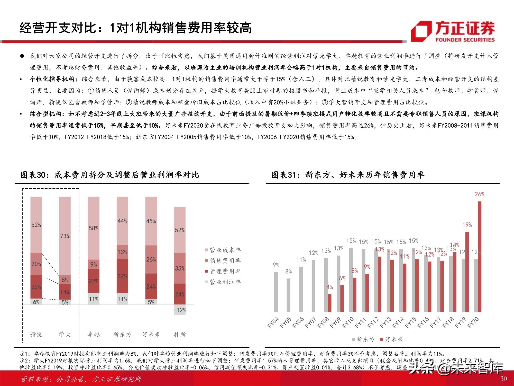 K12课外培训行业专题报告：筚路蓝缕，玉汝于成