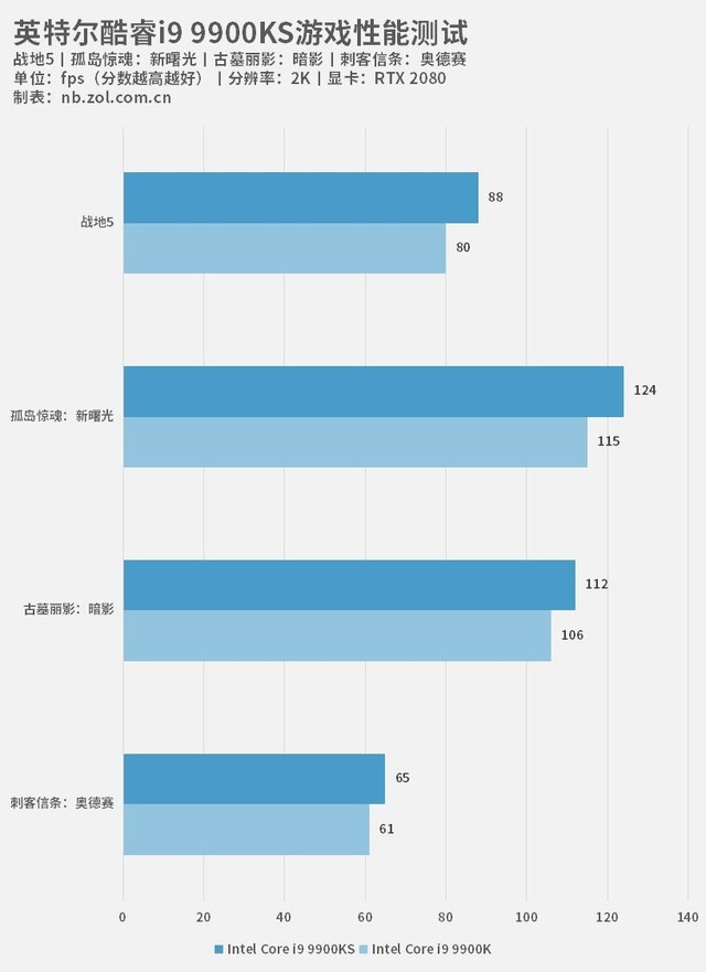 全核5GHz