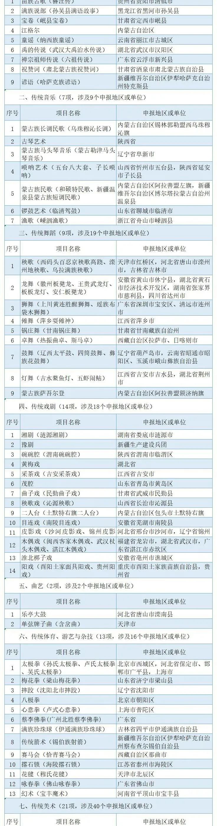 公示来啦！四川中医药拟新增一项国家级非遗项目