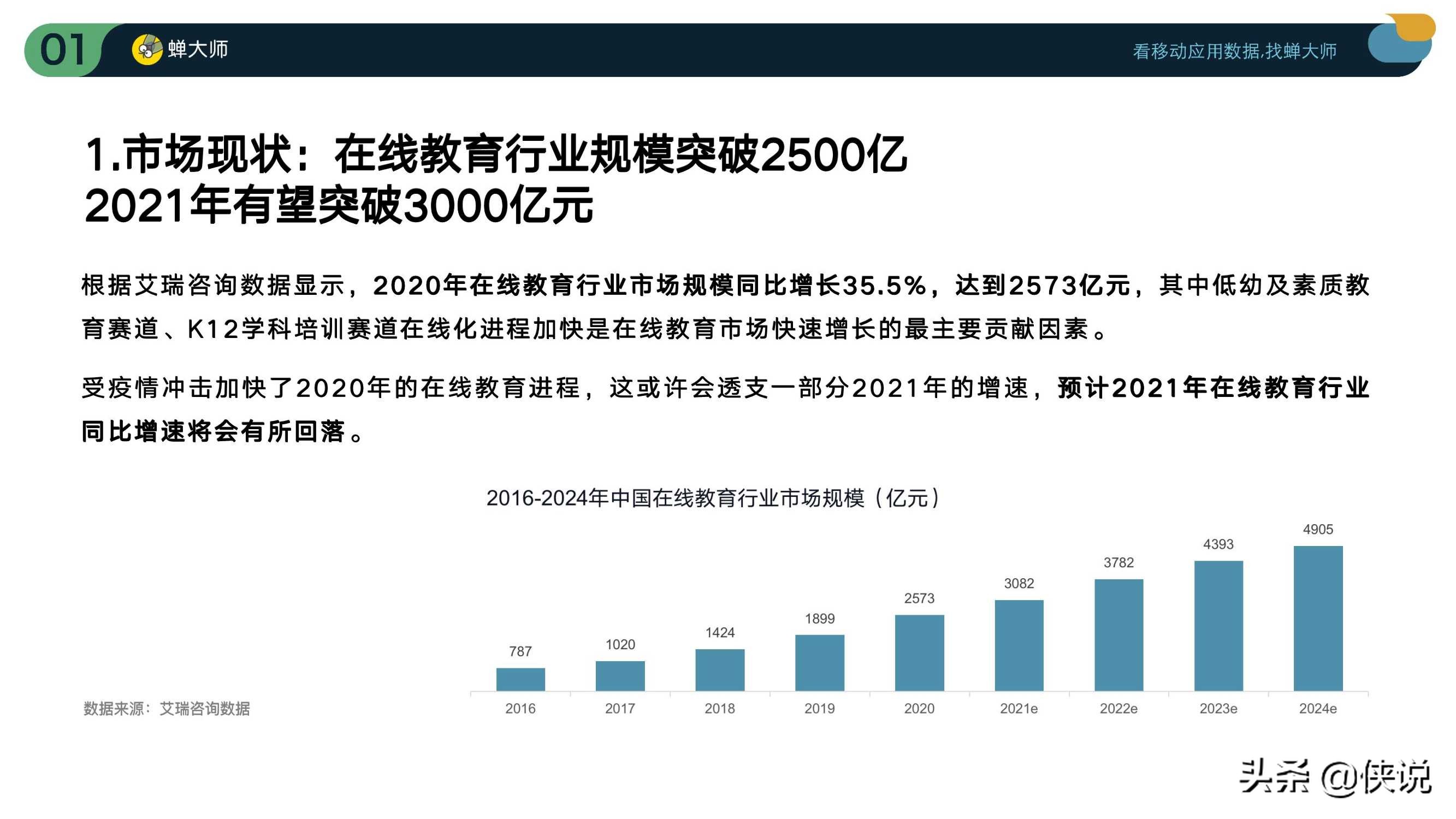 2021Q1在线教育行业数据及ASO投放报告（蝉大师）