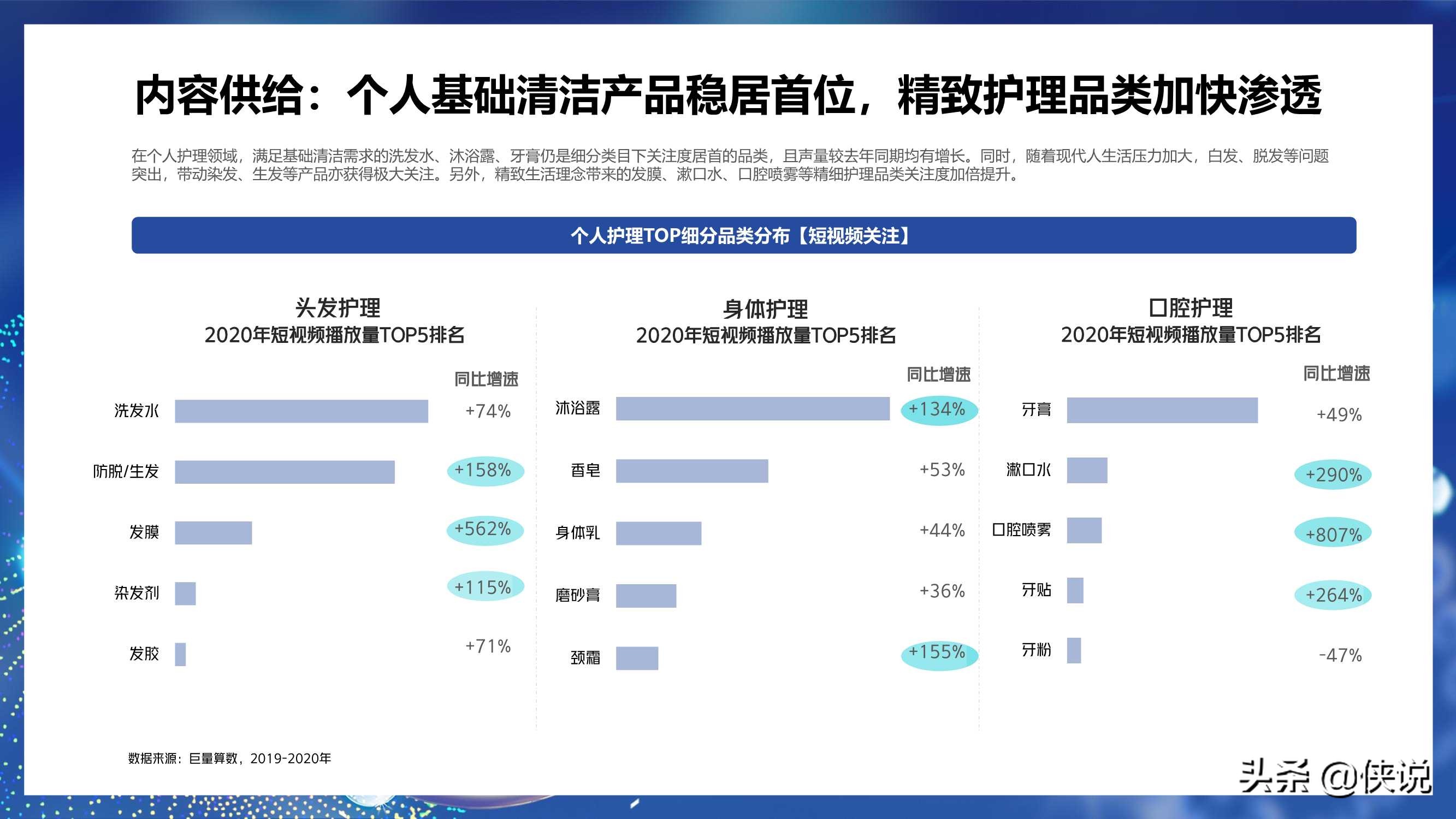 2021巨量引擎日化行业年度报告