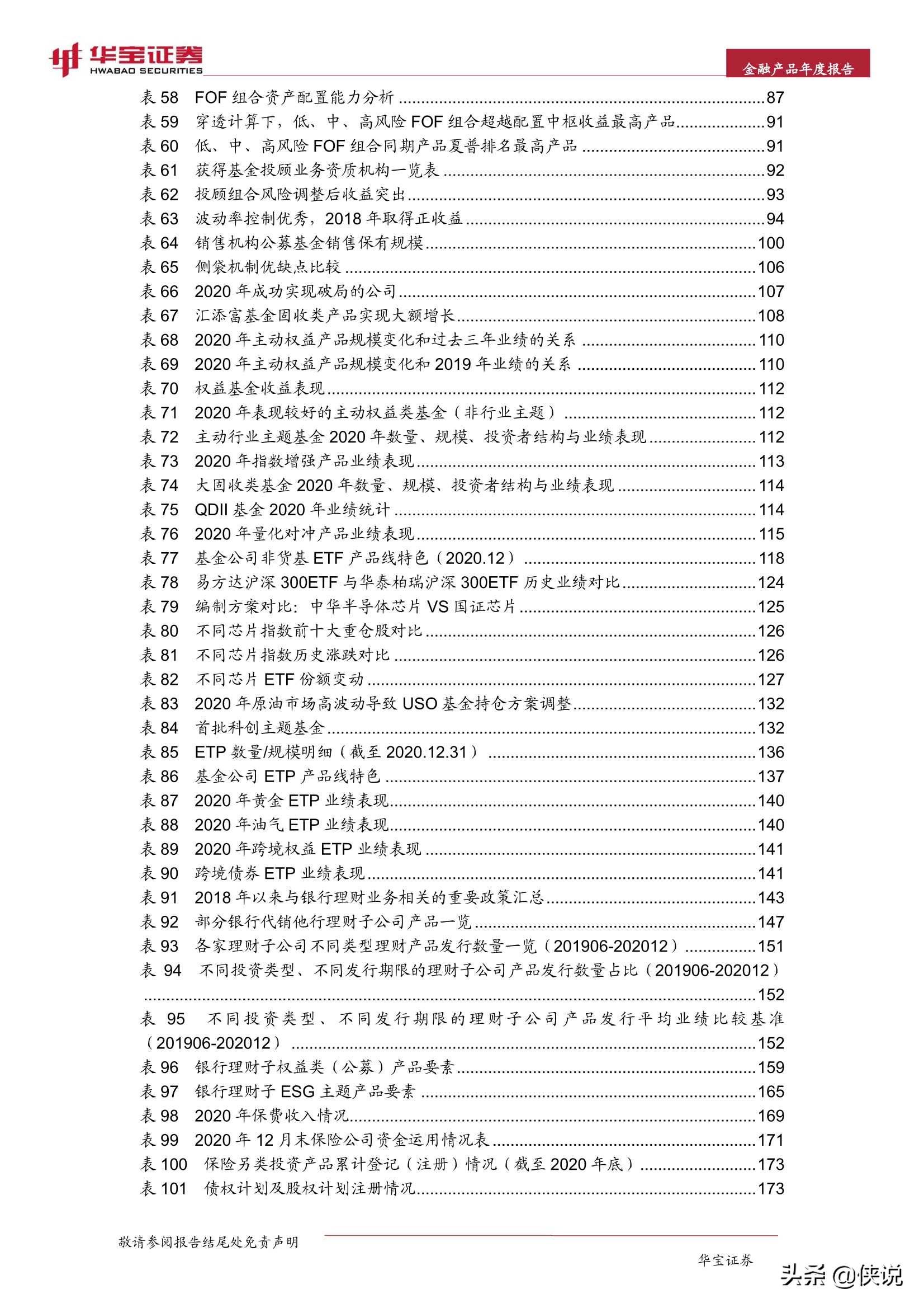 2021中国金融产品年度报告（华宝证券）