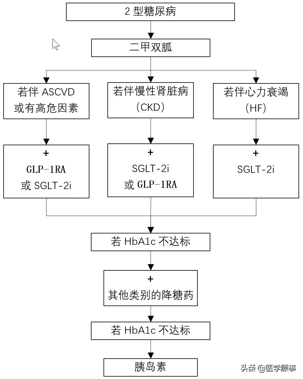 利拉鲁肽、艾塞那肽、度拉糖肽、利司那肽、贝那鲁肽之间的区别