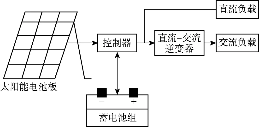 太陽能光伏技術(shù)在國家公園中的應用分析