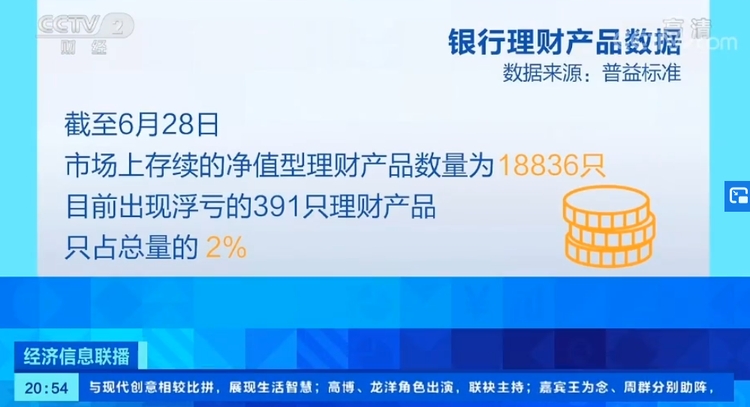 心态崩了！300多款银行理财产品现亏损！你的钱