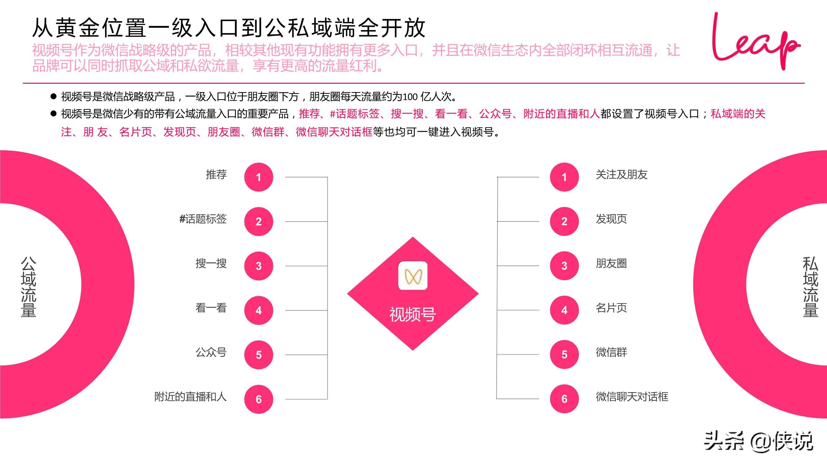 2020-2021视频号发展现状趋势（LEAP）