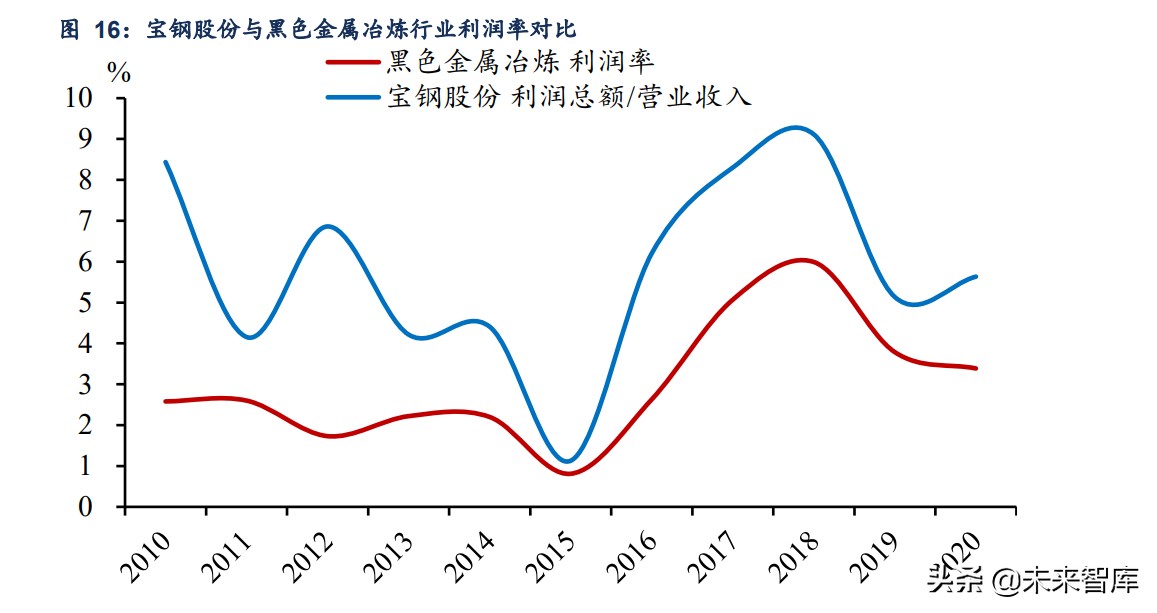 股市前瞻：未来十年A股“长牛”的突破口在哪里？
