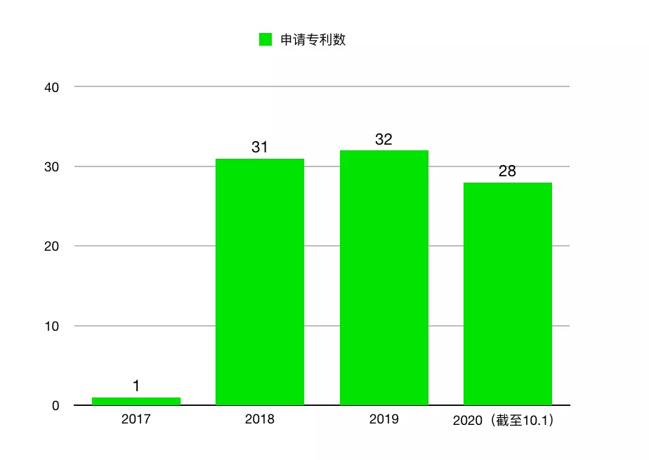 比iPhone 12更值得期待的 是苹果的电动车