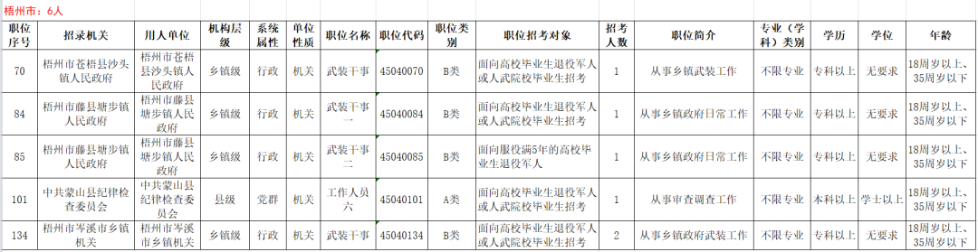 78个公务员岗位定向招录退役军人120人！2月24日开始报名