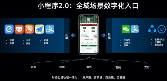 最强干货！三大维度详解美团、客如云、微盟、有赞的会员营销系统