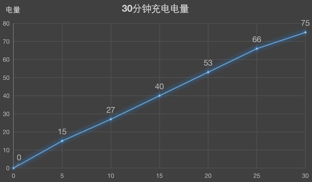 4998元起vivo NEX 3S全面评测：还真不是换颗处理器那么简单