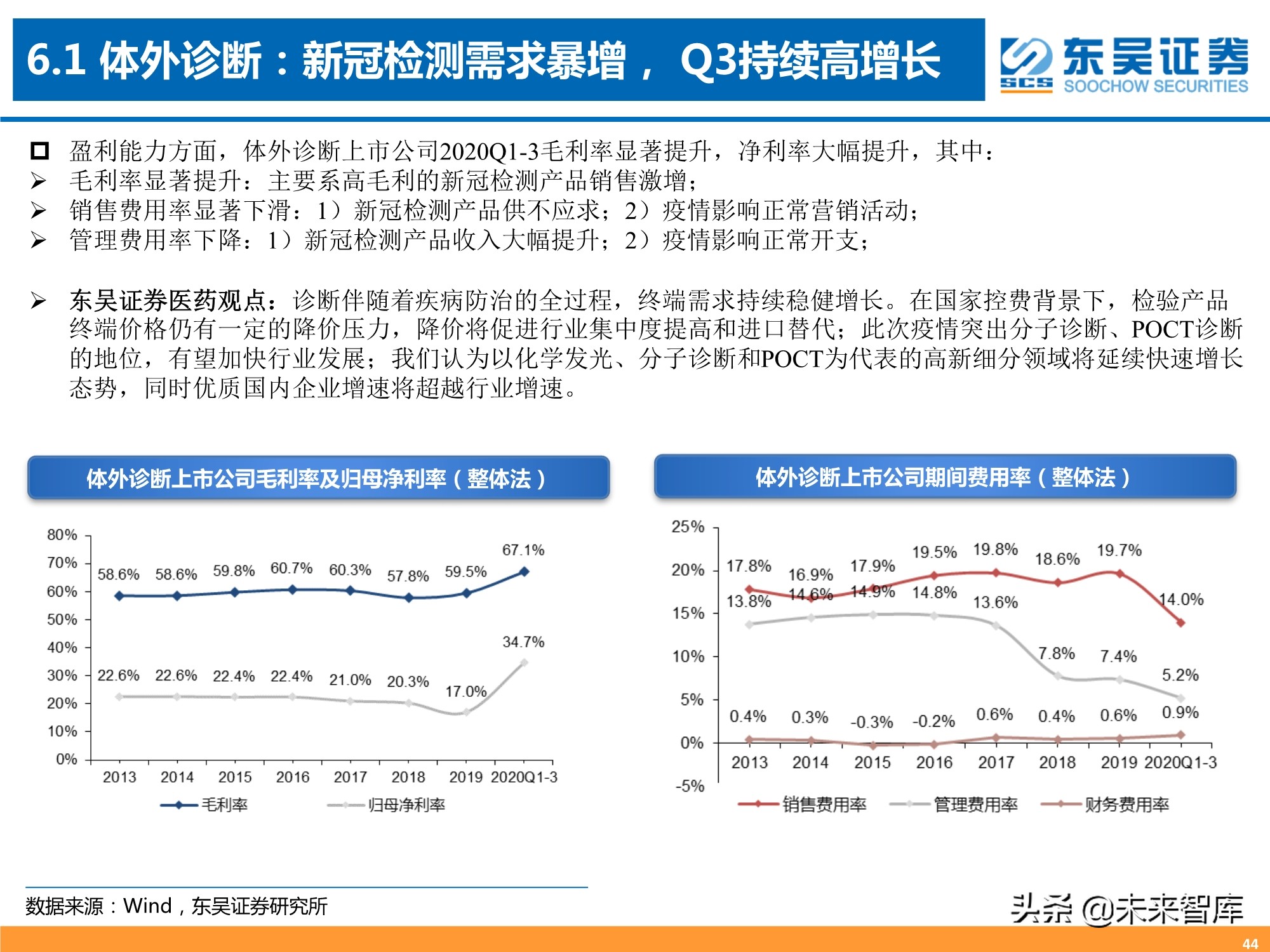 医药行业三季报专题分析：器械、CXO、药店增长强劲