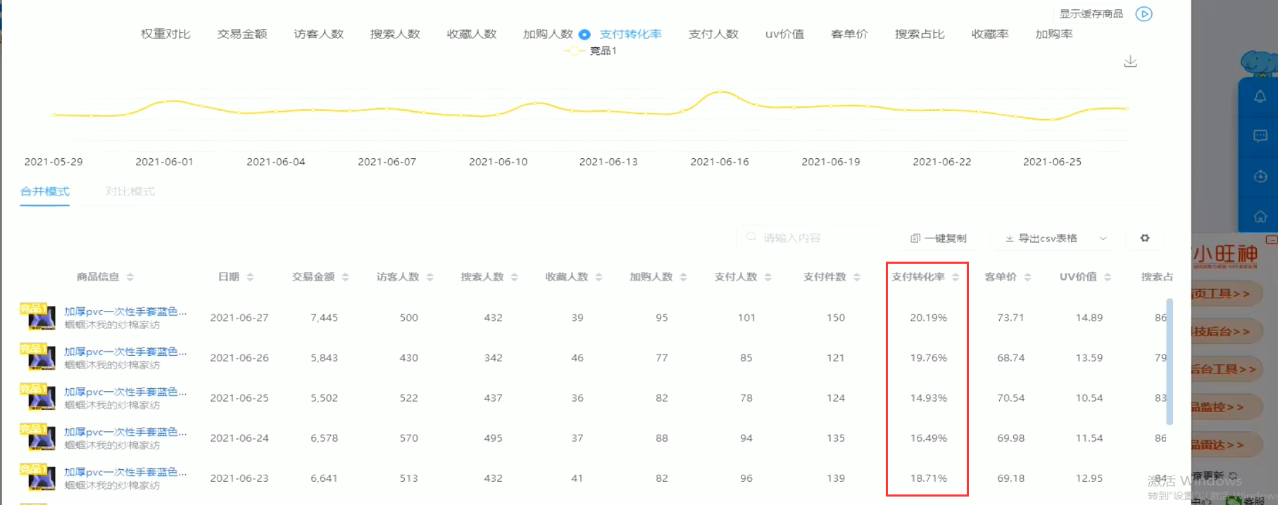 「固化人群标签」产品搜索权重数据把控维度的操作讲解