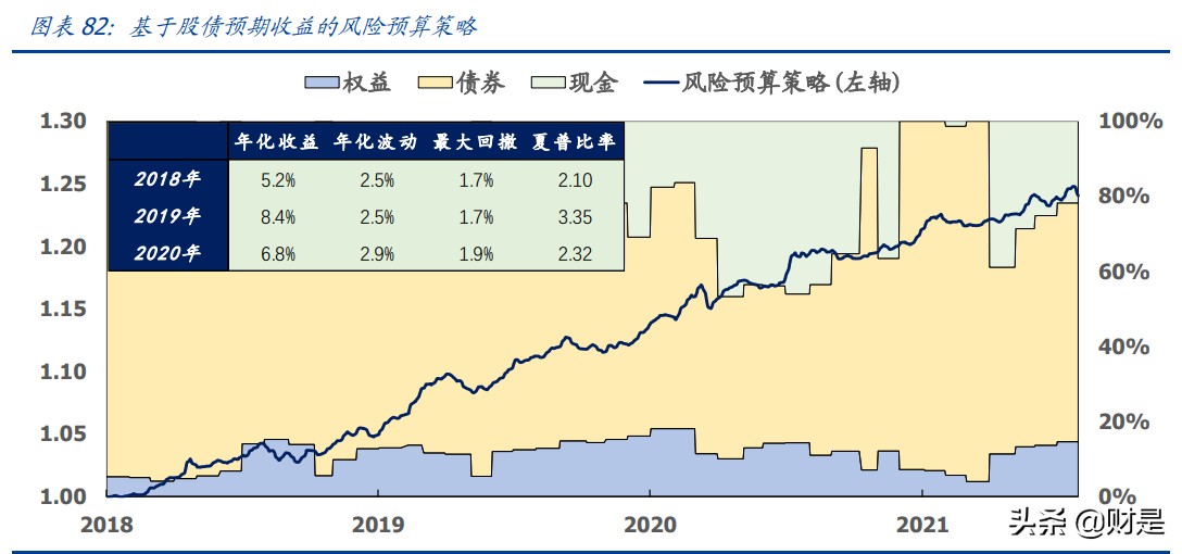 大类资产定价专题报告：A股收益预测框架