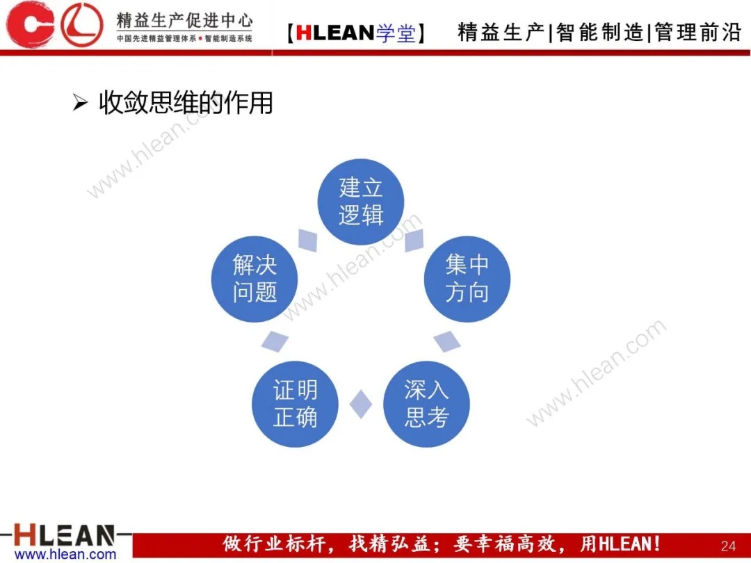 「精益学堂」头脑风暴法