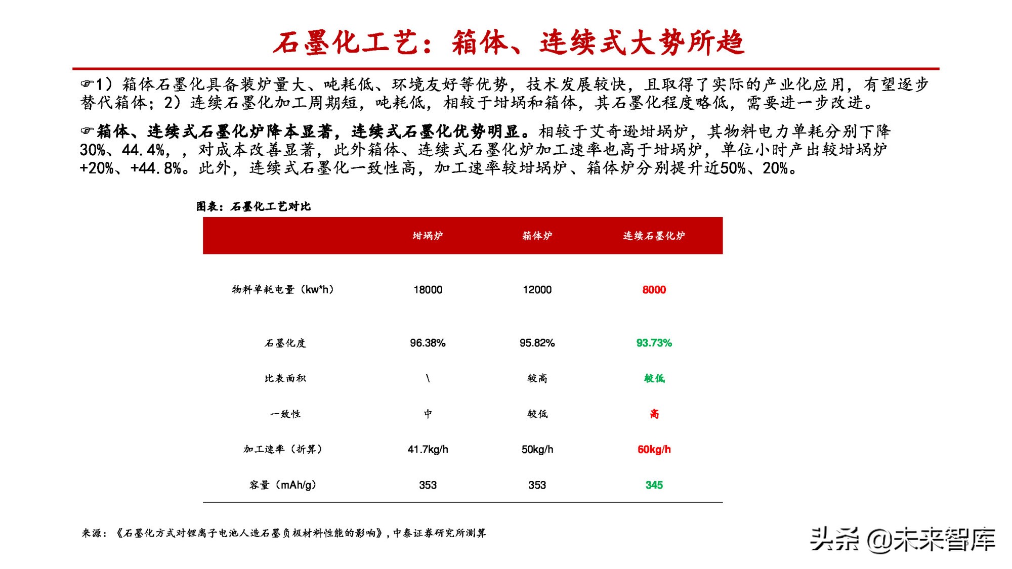 锂电负极行业专题报告：一体化和连续石墨化有望拉开成本差距