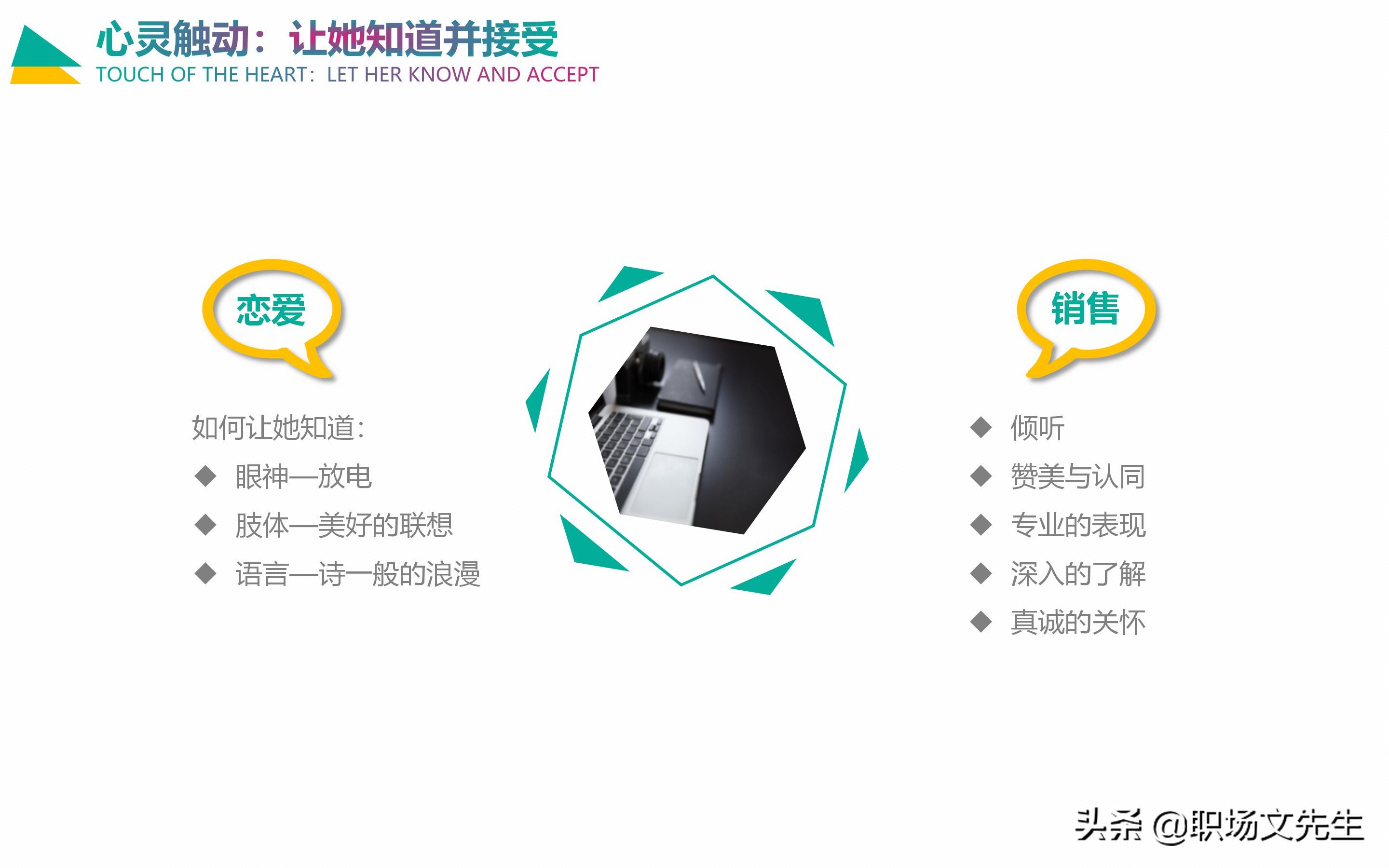 情感营销五大循环系统：30页企业培训之情感营销，销售四个阶段