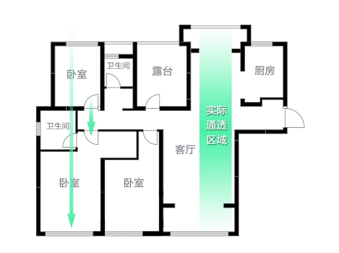 买房如何挑选户型，建筑学家：户型满足3个条件，恭喜买到好户型