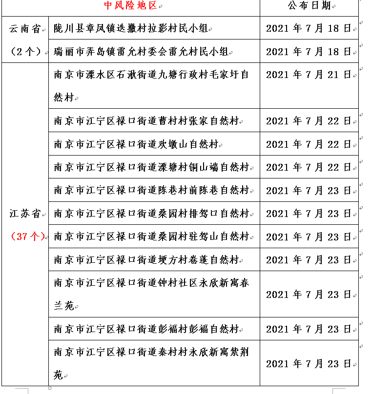 刚刚！厦门疾控发布最新提醒