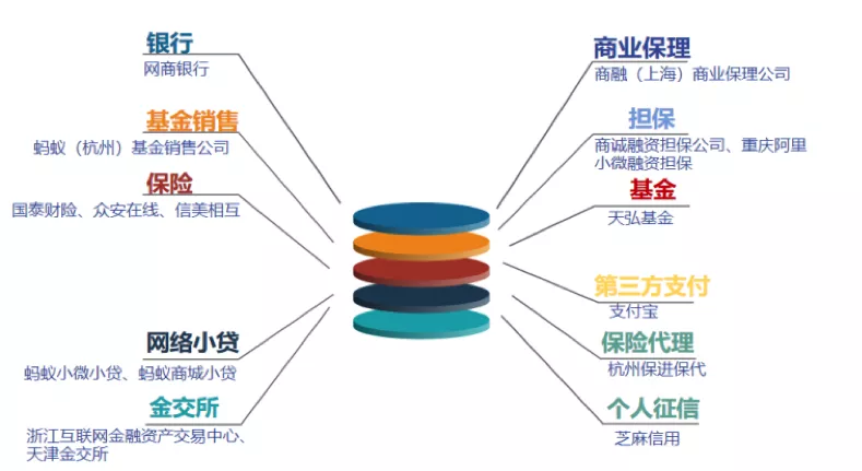 蚂蚁集团IPO的小秘密：人均月薪5.5万，利润有望超中国石油