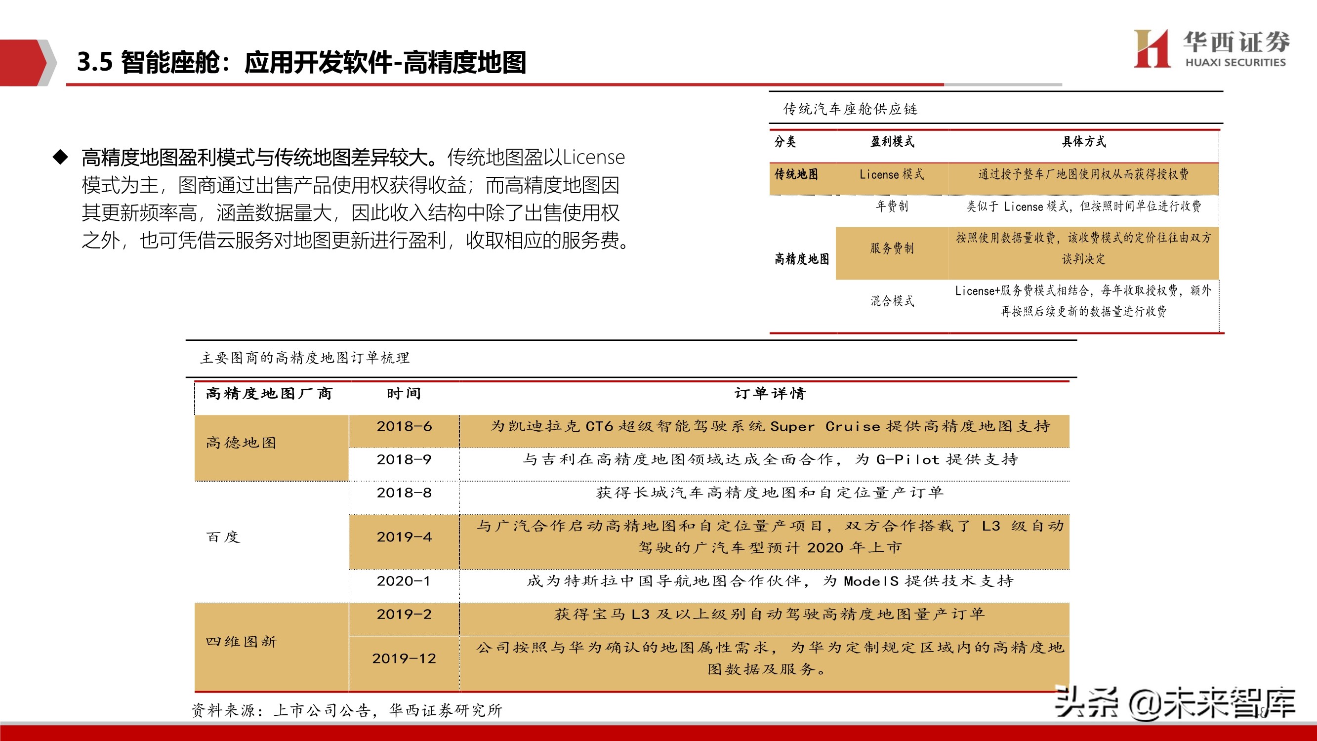 智能汽车软件行业深度报告：智能座舱与自动驾驶