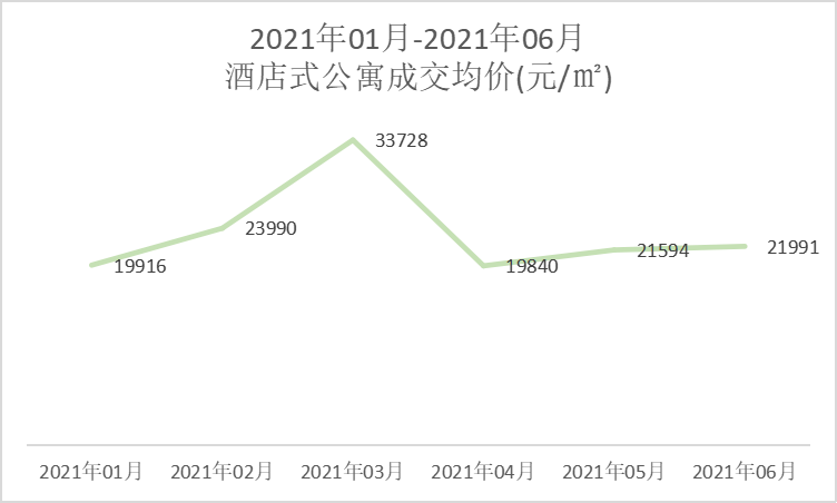 南京上半年公寓成交TOP10出炉！卖得最好的是……