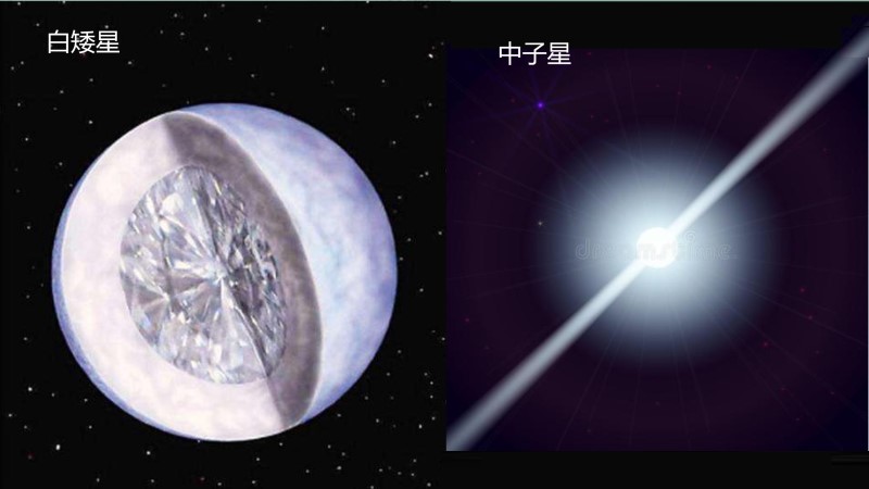 都是引力作用，为啥恒星质量与体积成正比，白矮星中子星却相反？