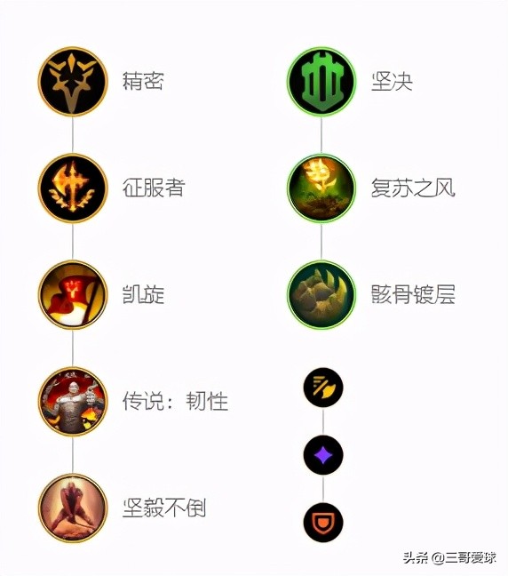 瞎子打野天赋|盲僧打野天赋图_lols7盲僧打野打法攻略高品质