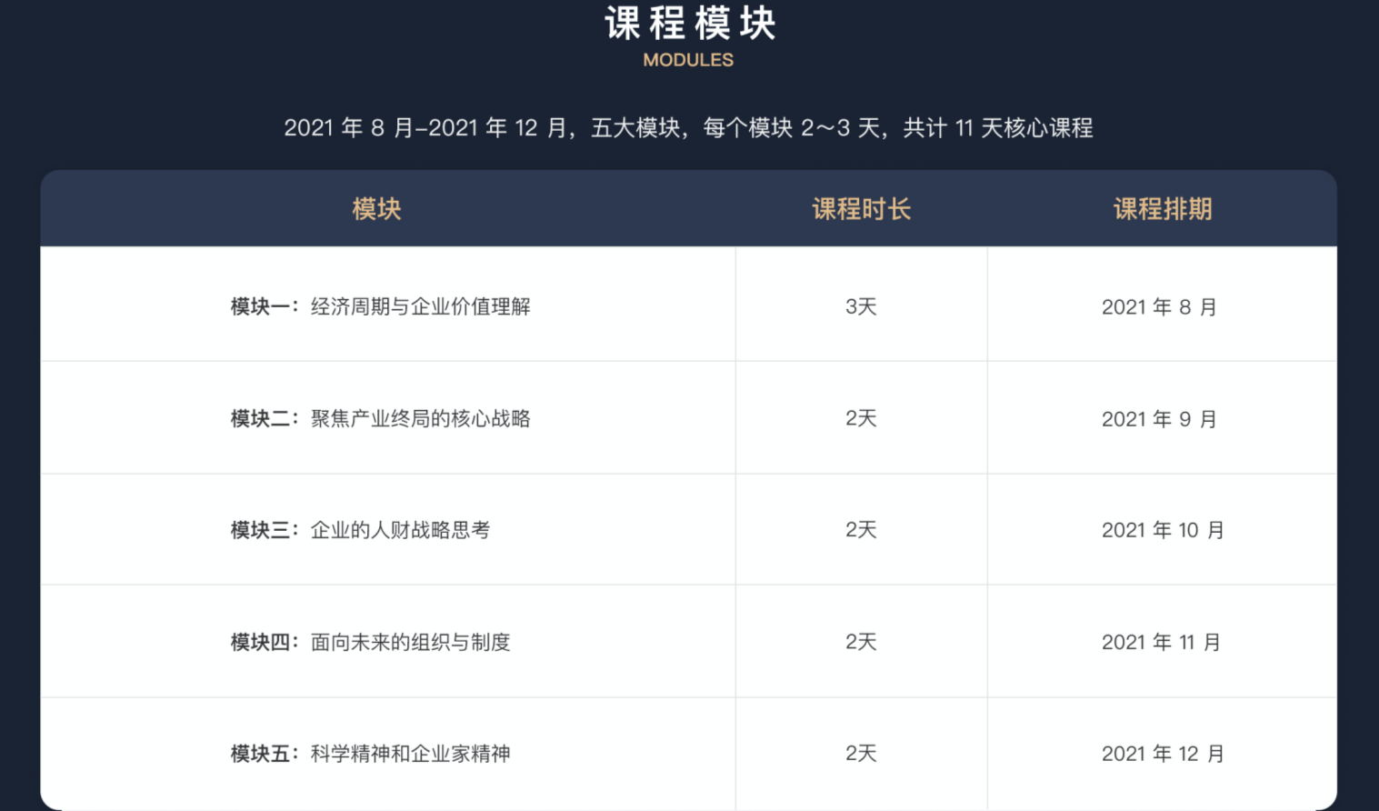 在动态科技商业世界中看见未来 | 大鹏学社2021级招生开启