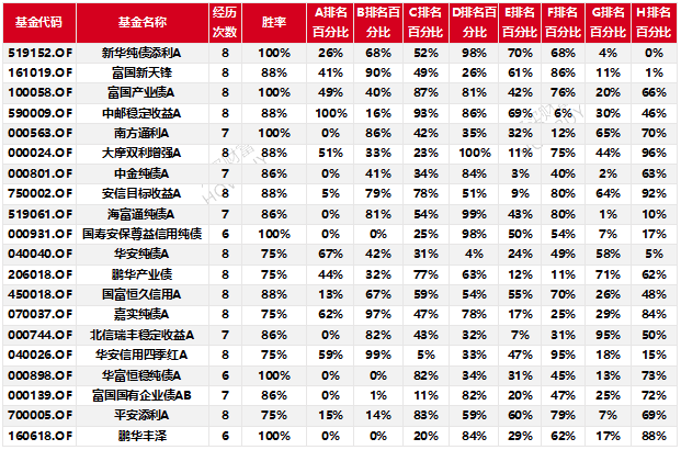 纯债基金怎么都会跌？债市究竟是震荡还是反转