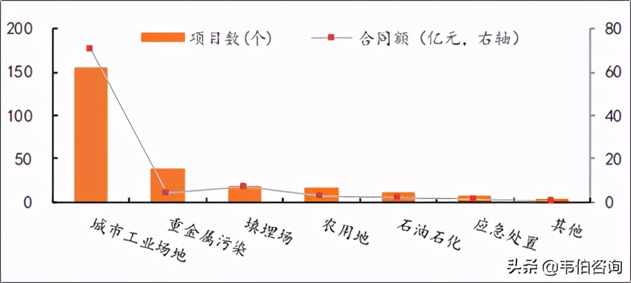 我国土壤修复市场空间过万亿，工业场地修复盈利模式及前景被看好