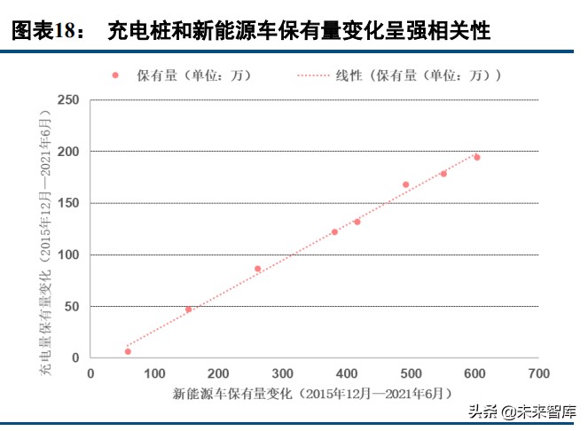 充电桩产业研究：下游需求扩张，行业长期确定性上行