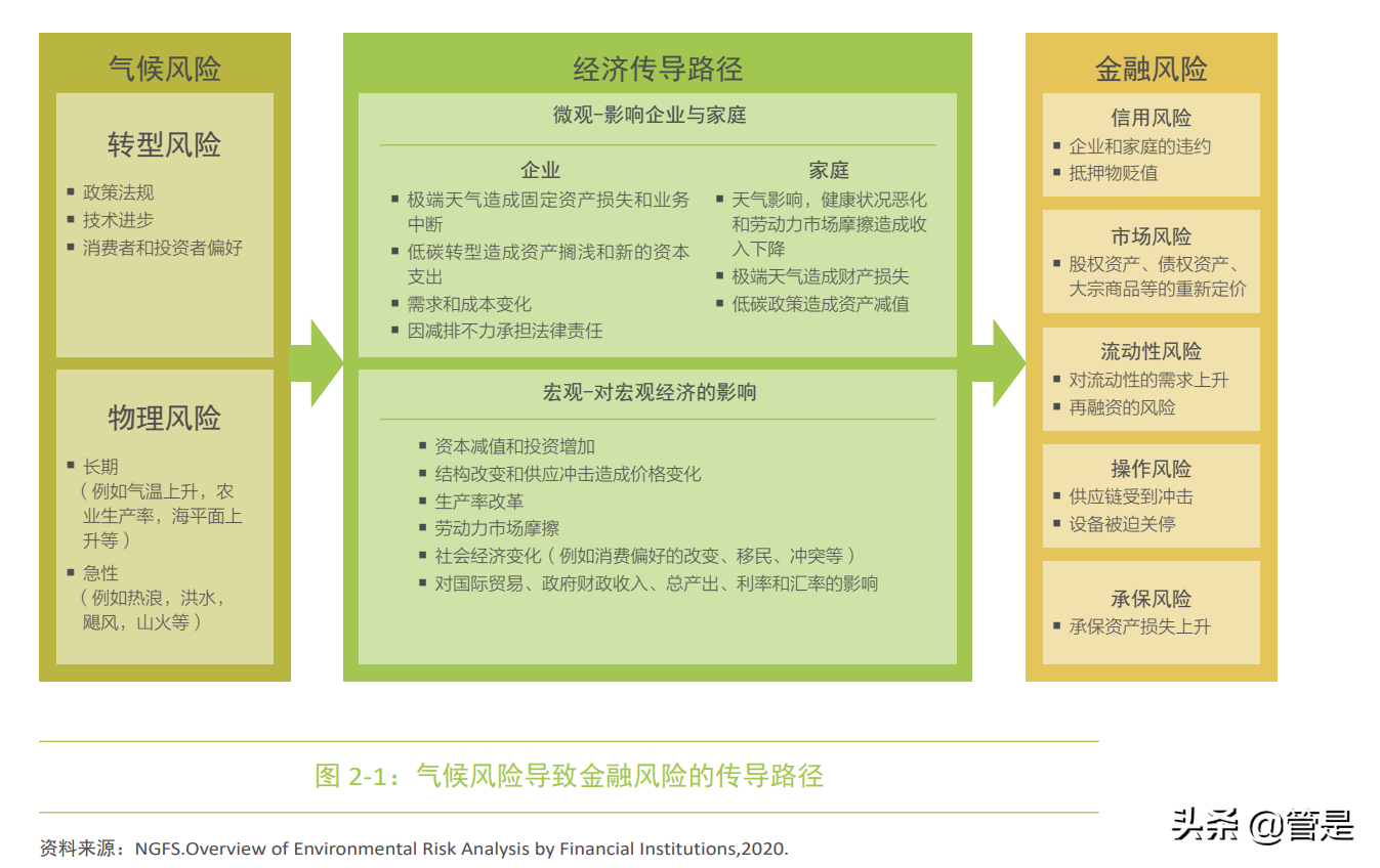 强化金融机构在“一带一路”投资中的气候风险管理