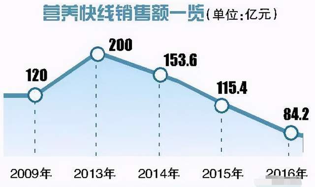 瓶装水的江湖，装不下两代首富