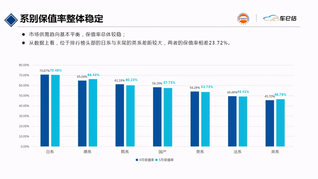 买汉兰达堪比理财产品，三年保值率高达86%？