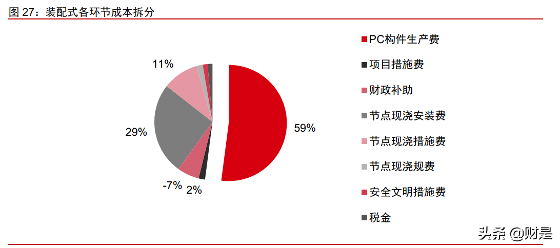 基建与房地产2021年下半年投资策略：投资高景气，服务再升级