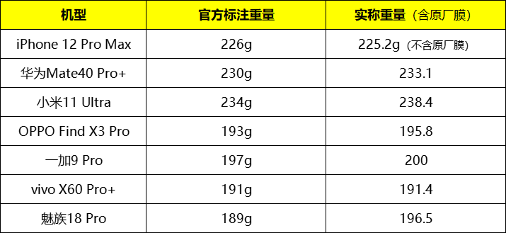 旗舰大乱斗：华为、苹果、小米、OPPO、vivo、一加、魅族巅峰对决