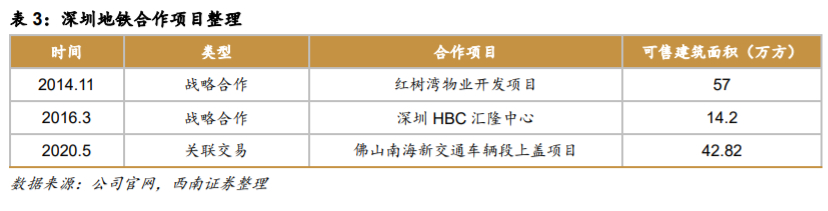 万科深度解析：资源能力双突破，平台巨头雏形显现