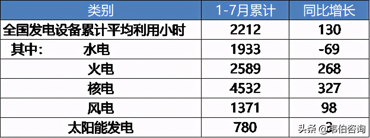 2021年1-7月全国光伏新增装机1794万千瓦，同比增长27%（多图）