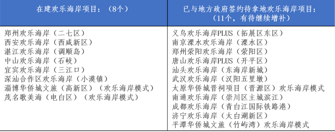 华侨城打造的重磅级商业项目，或将垄断整个消费市场